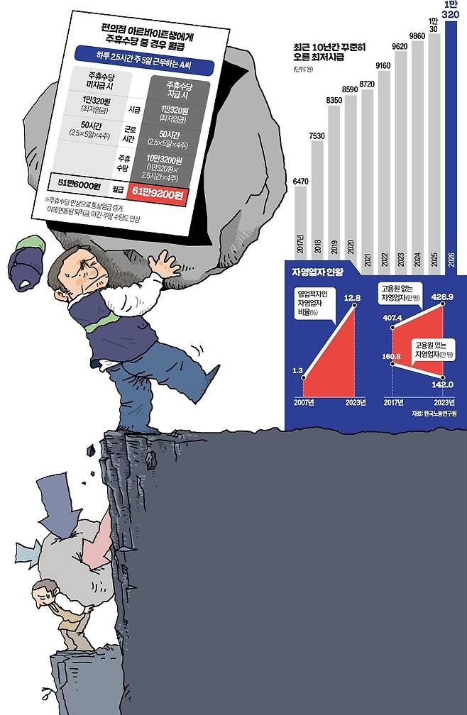 그래픽=전희성 기자