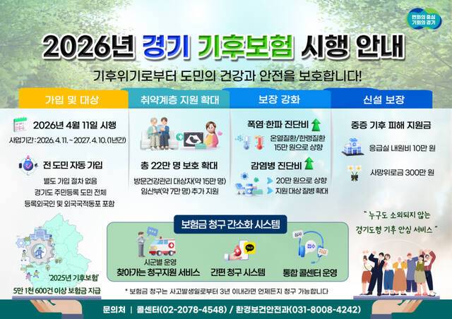 ‘2026 경기 기후보험’ 관련 그래픽. 경기도 제공
