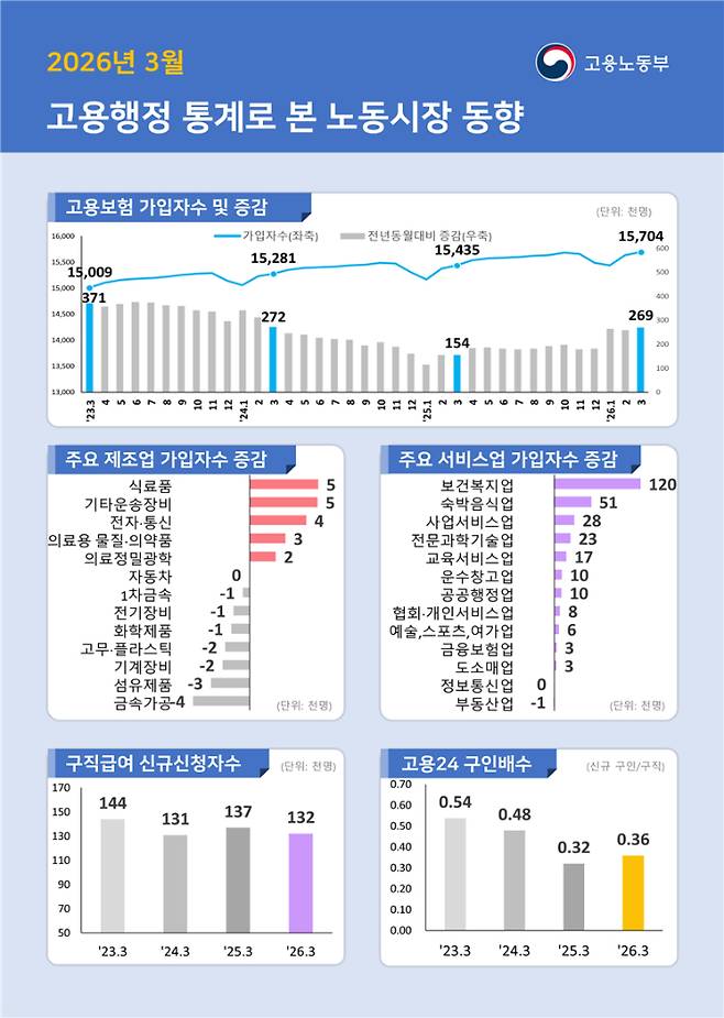 고용노동부 제공