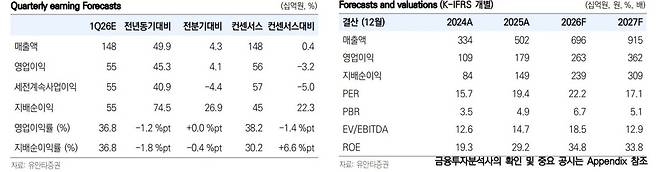 (출처=유안타증권)