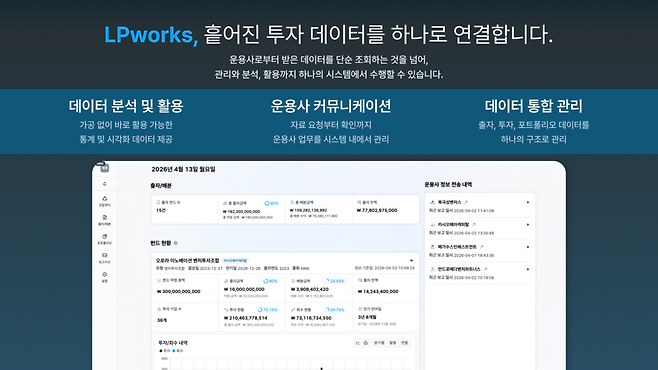똑똑은 14일 기관출자자의 펀드 관리와 의사결정을 지원하는 소프트웨어형 서비스(SaaS) ‘LPworks’를 공개했다. DSC인베스트먼트 자회사인 똑똑은 이번 서비스 출시를 통해 LP 업무 전반을 데이터 기반으로 재설계하겠다는 구상을 내놓았다.