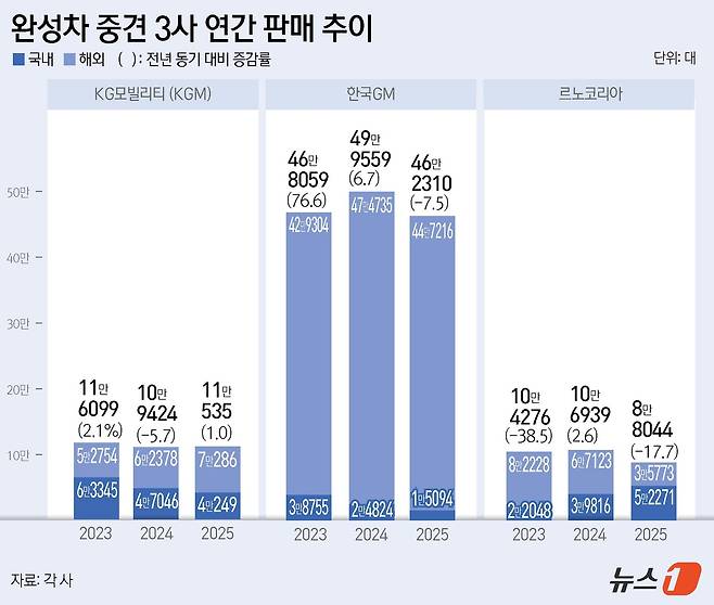 ⓒ 뉴스1 윤주희 디자이너