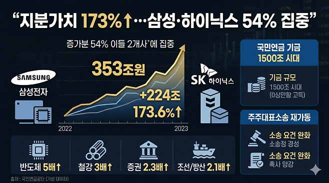 기사 이해를 돕기 위해 AI로 생성한 이미지