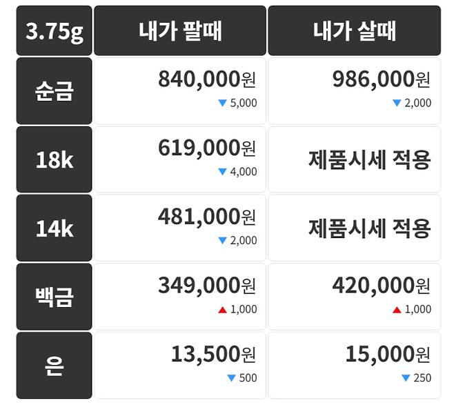 오늘의 금시세 금값시세 금시세닷컴