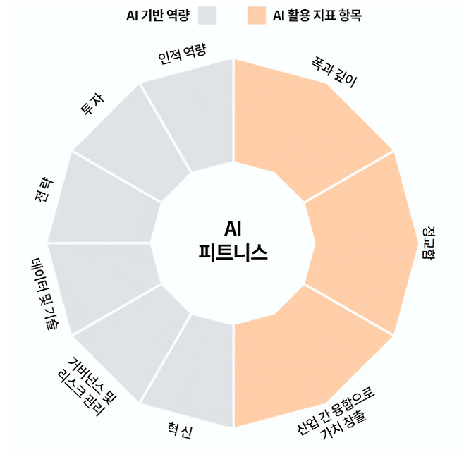 삼일PwC 제공