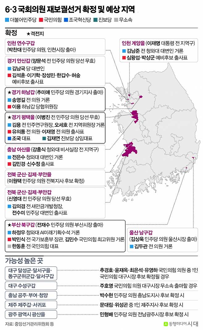 6.3 지방선거 국회의원 재보궐 선거 예상 구도. /사진=신재민 편집위원