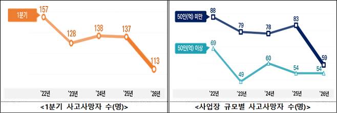 고용노동부 제공