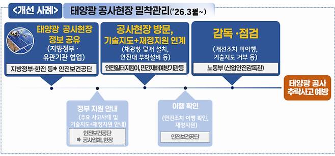 고용노동부 제공