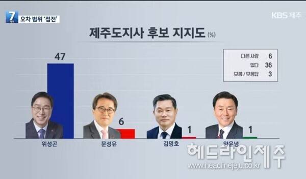 민주당 위성곤 후보가 출마할 경우. (KBS제주 영상 갈무리)