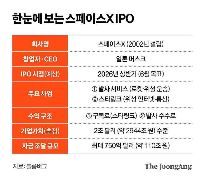 차준홍 기자