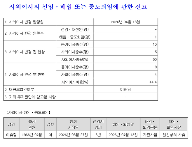 14일 사외이사 사임에 대한 YTN 공시 갈무리.