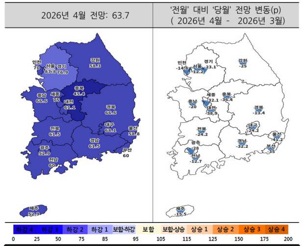 2026월 주택사업경기전망지수 동향. <주택산업연구원 제공>