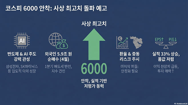 (사진=AI 생성)(이미지=구글 노트북 LM)