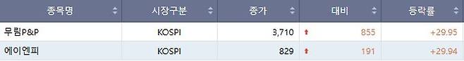 16일 코스피 상한가 종목.(출처=한국거래소)