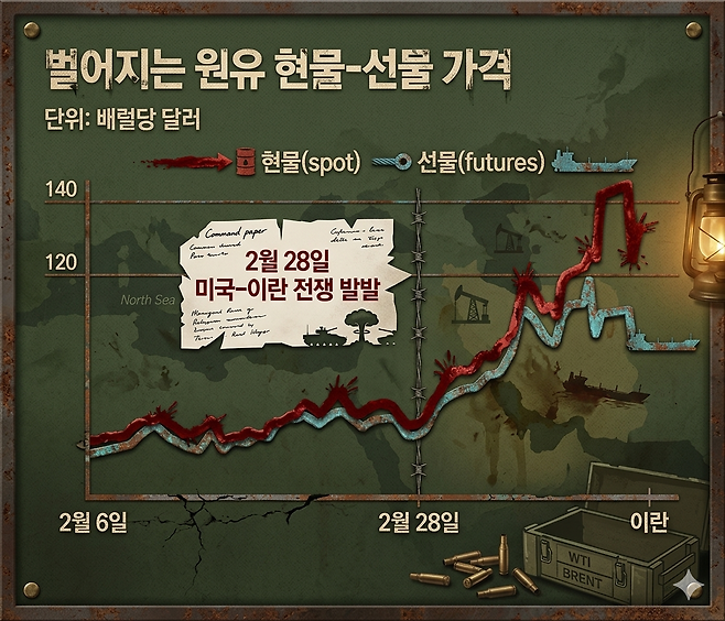 제미나이 나노바나나2 제작 이미지