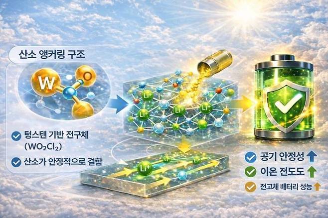 AI 생성 이미지. KAIST