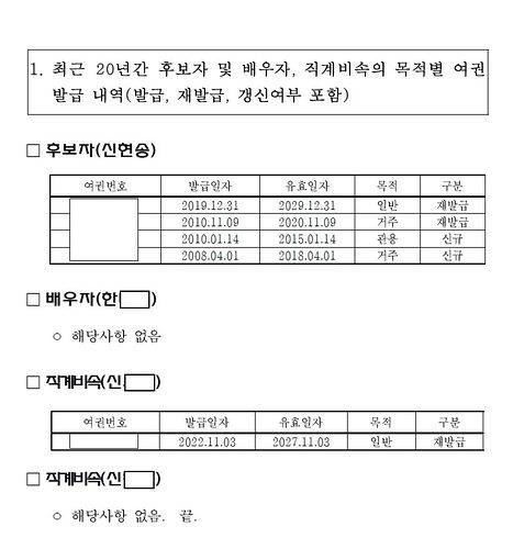 신현송 한국은행 총재 후보자 본인, 배우자, 자녀의 여권 발급 내역. 사진 천하람 의원실