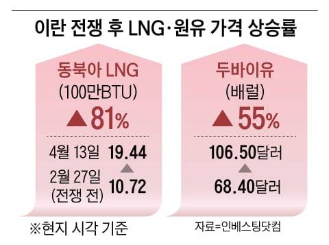 그래픽=양인성