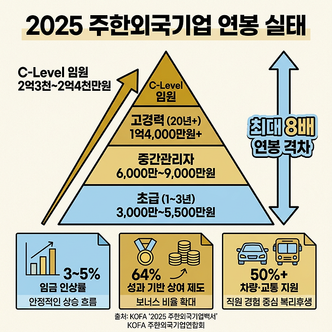 (출처=주한외국계기업)