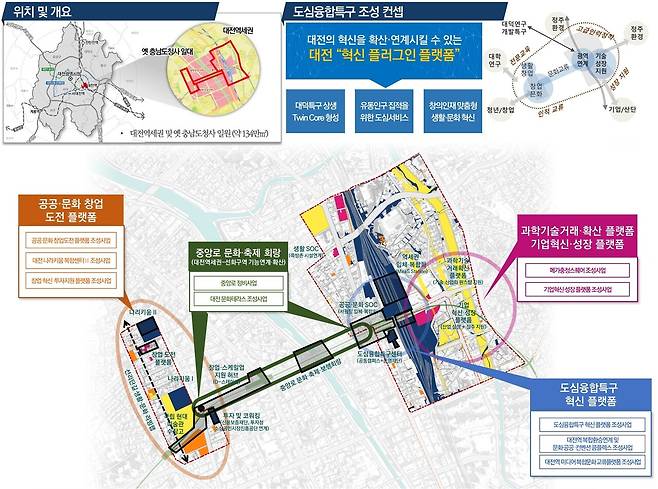 대전 도심융합특구 구상도. 대전시 제공