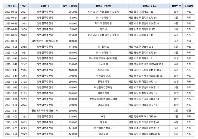 출처=금융감독원. 정보공개센터, 오기형 민주당 의원실 제공