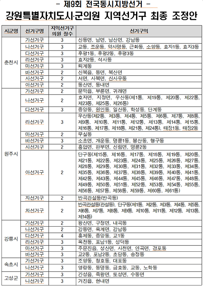 ▲ 강원도시·군의원 지역선거구 최종 조정안. 강원도 제공