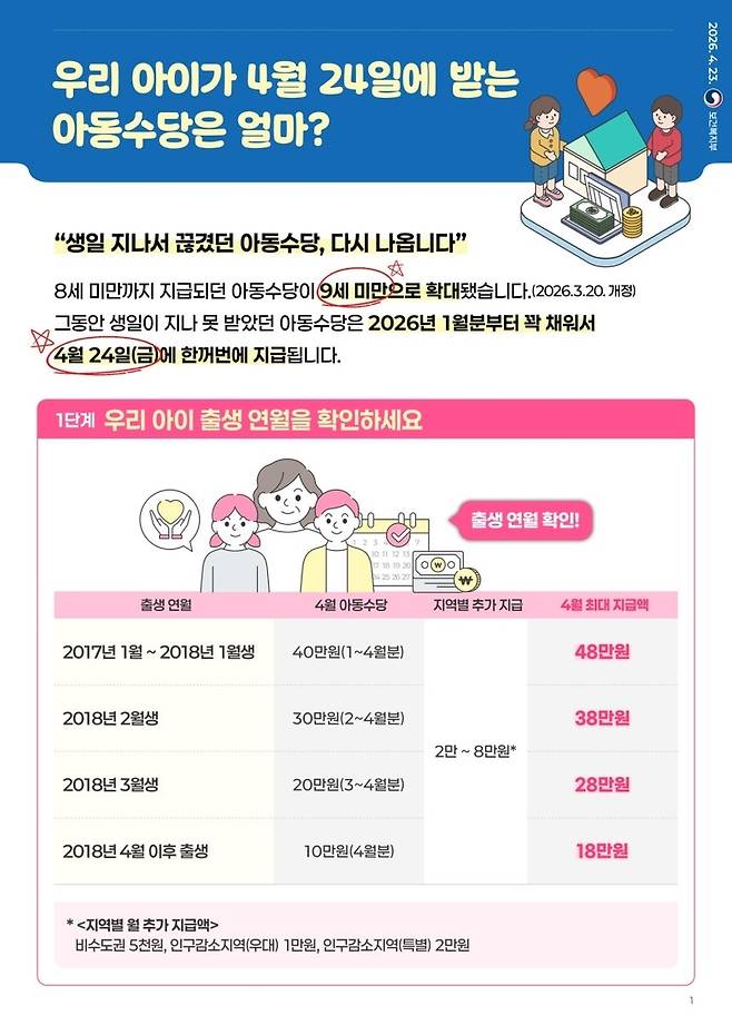 ▲ 보건복지부 제공