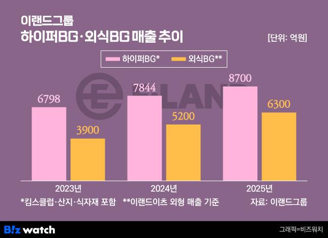 그래픽=비즈워치