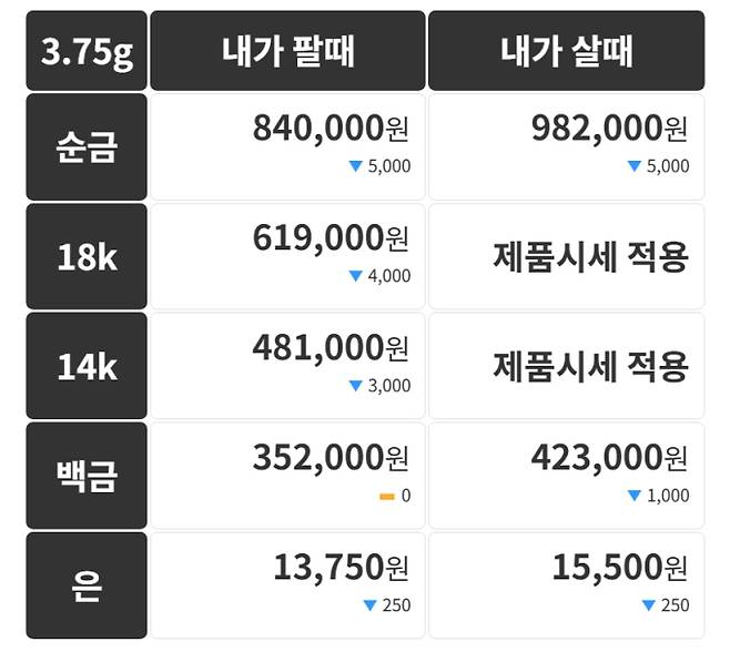 오늘의 금시세 금값시세 금시세닷컴
