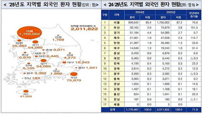 사진= 복지부