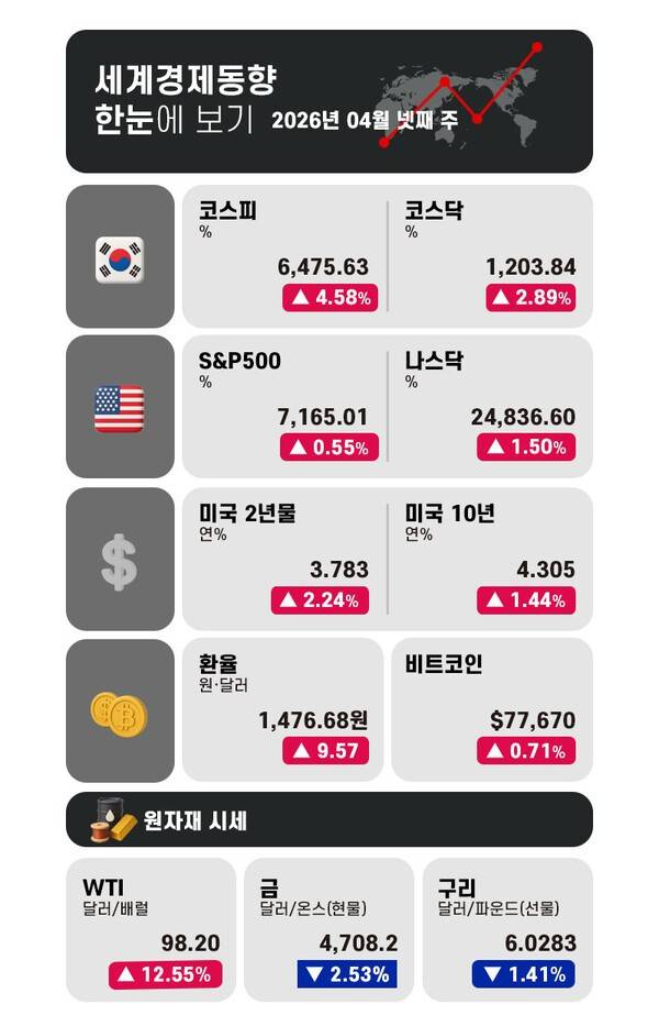 그래픽 = 전민지 기자