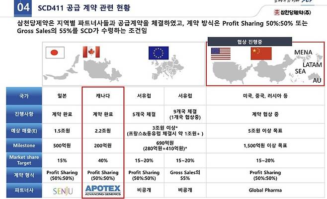 삼천당제약은 기업설명회(IR)를 통해 캐나다 아일리아 바이오시밀러 매출을 2조2000억원으로 예측했다.(자료=삼천당제약)
