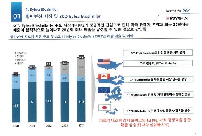 삼천당제약이 지난 1월 공개한 NDR 자료에 '캐나다 점유율 80'라는 문구가 기재돼 있다. (자료=삼천당제약)