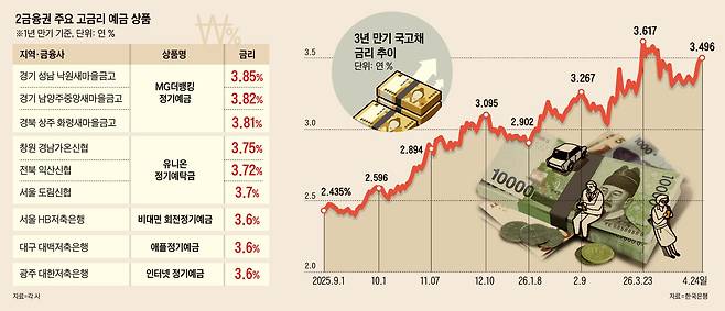 그래픽=이철원