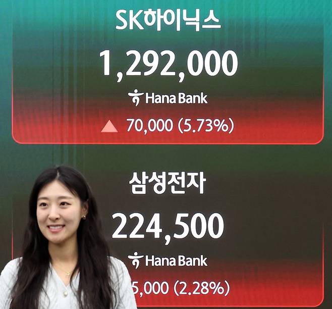 삼전닉스 주가 고공행진27일 유가가증권시장에서 SK하이닉스는 전 거래일보다 7만원(5.73%) 급등한 129만2000원, 삼성전자는 5000원(2.28%) 상승한 22만4500원으로 각각 장을 마쳤다. 이날 서울 중구 하나은행 딜링룸에 삼성전자 종가가 표시돼 있다. 뉴시스