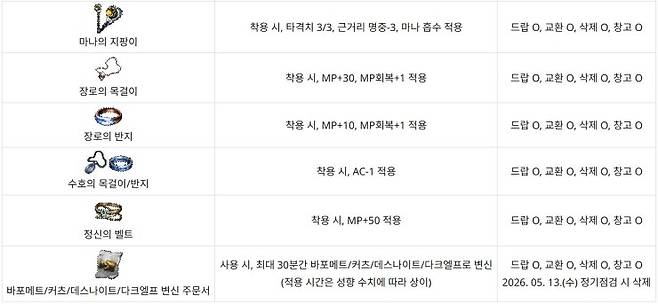 ▲ 마나의 지팡이, 장로의 목걸이, 반지, 수호 세트와 벨트 등 고급 장비들이 많다.