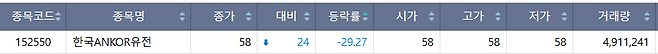 28일 코스피 시장 하한가 종목.(출처=한국거래소)