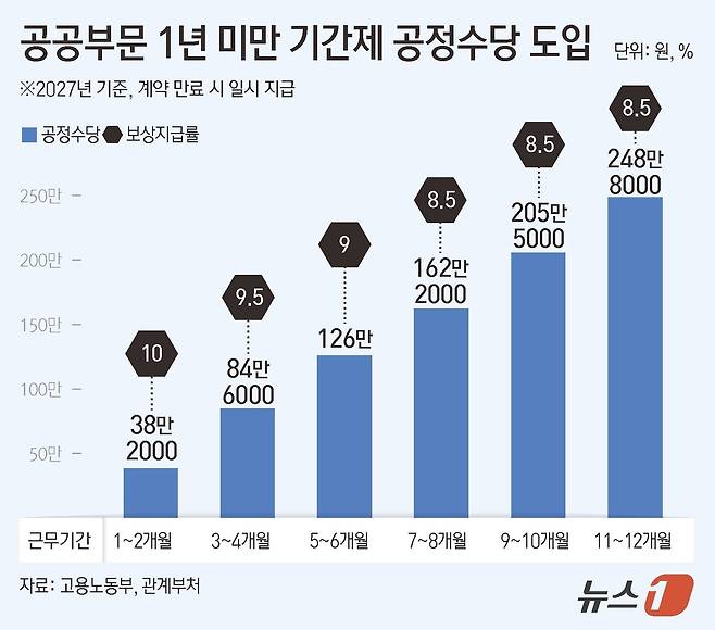 ⓒ 뉴스1 김초희 디자이너