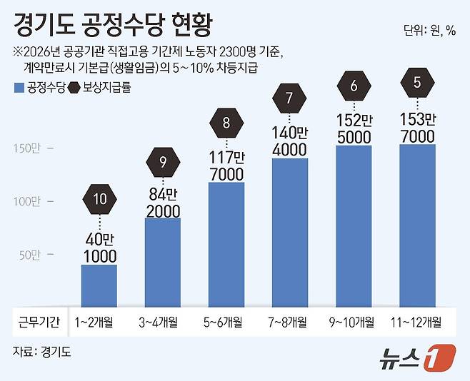 ⓒ 뉴스1 김초희 디자이너