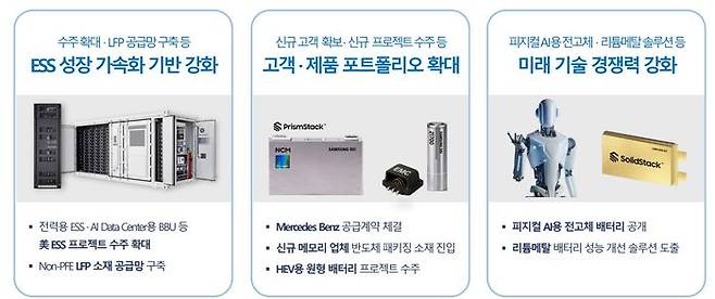 삼성SDI 2026년 1분기 주요 성과. 삼성SDI IR 자료 캡쳐