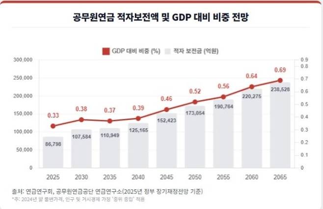 서울신문 DB