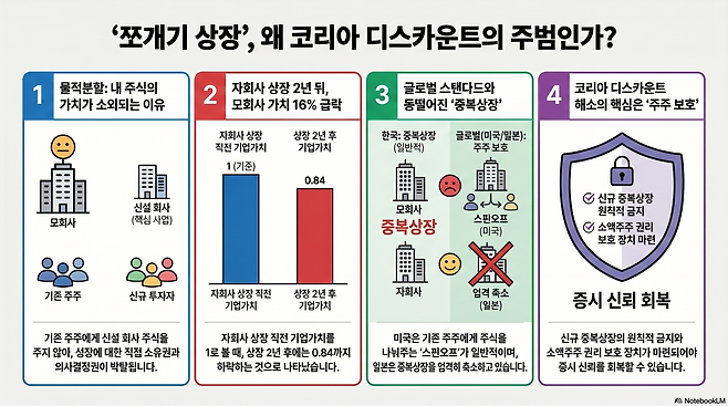 AI 기반 편집 이미지.(출처=구글 노트북 LM)