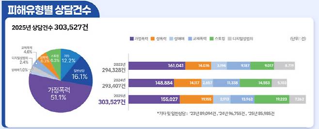 (자료=성평등부)