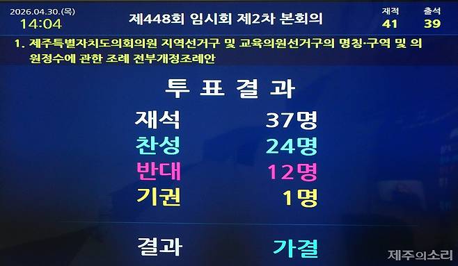 30일 제주도의회는 2차 본회의 의원종수 조례 투표 결과.
