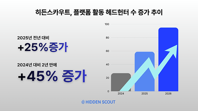 히든스카우트