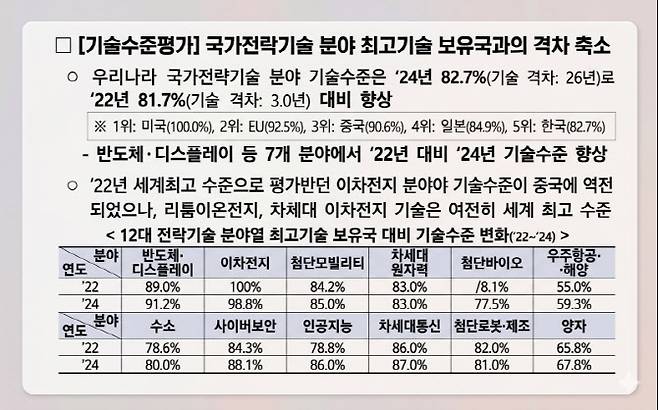 출처=과기정통부