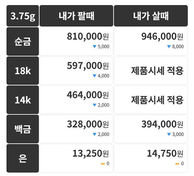 오늘의 금시세 금값시세 금시세닷컴