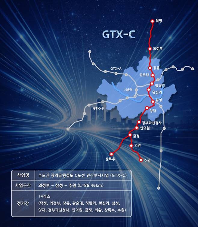 GTX-C 노선도 및 사업개요 (사진=현대건설)