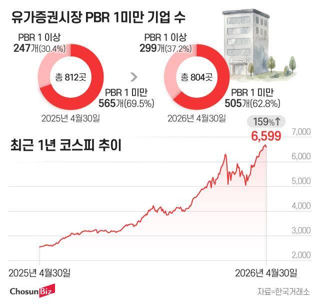 그래픽=정서희
