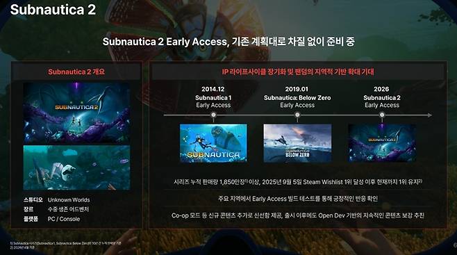 신작 프랜차이즈 IP 후보 '서브노티카2'는 올해 안에 출시될 예정이다. / 자료=크래프톤